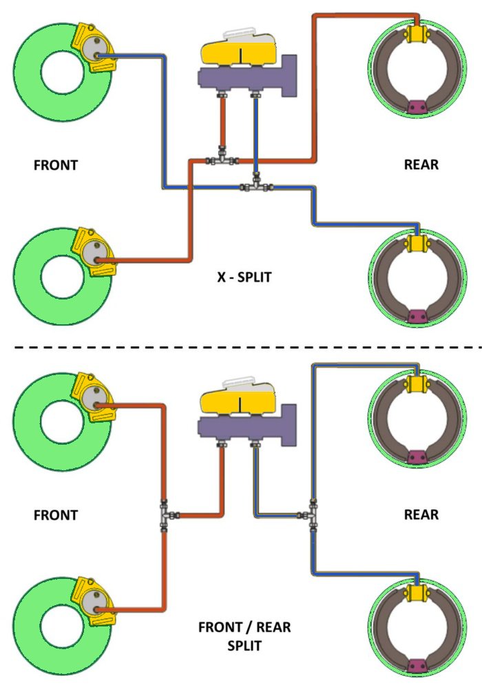 Circuit Layouts