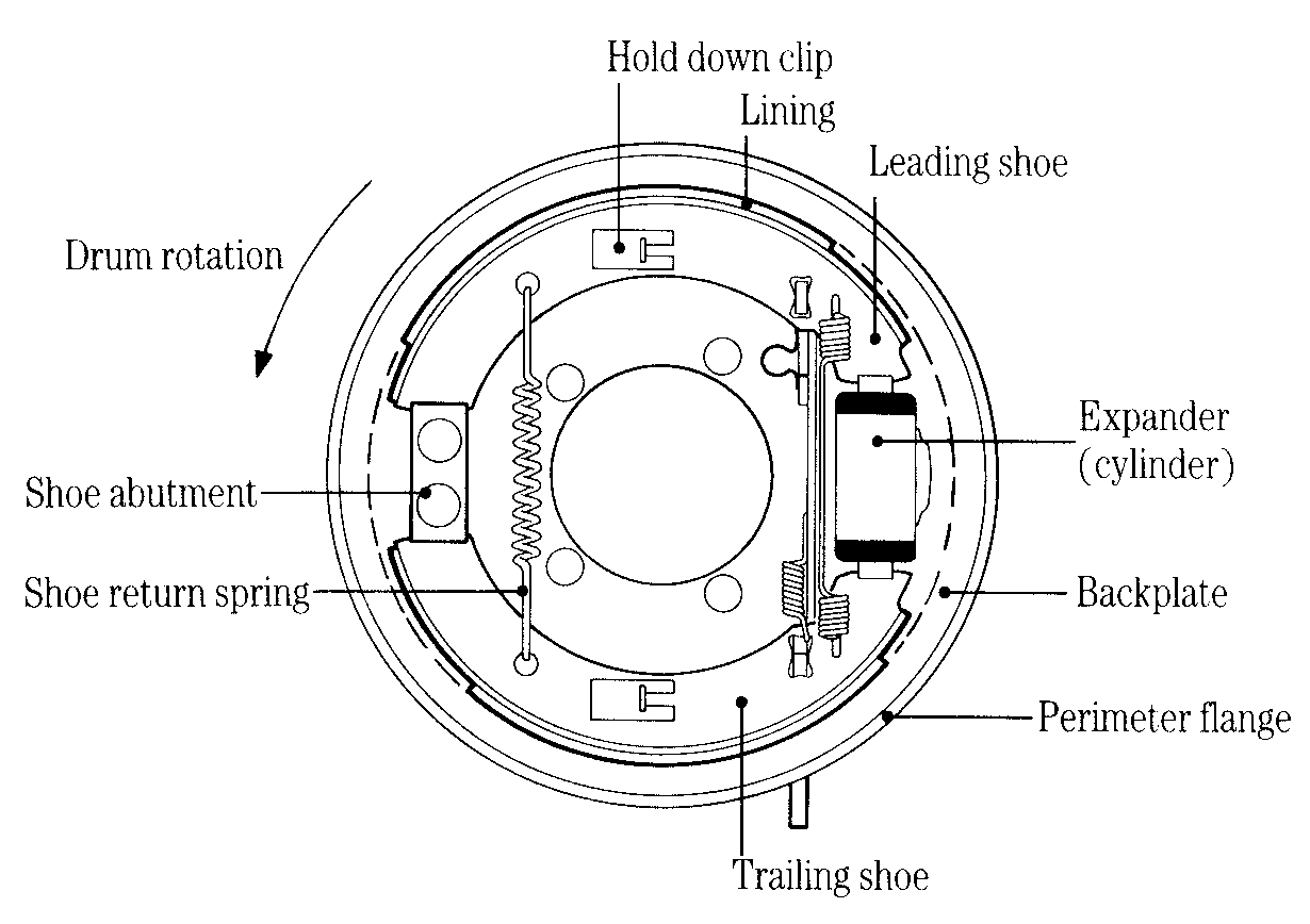 DRUM BRAKE COMPONENTS