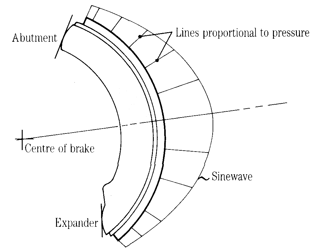 SHOE PRESSURE DISTRIBUTION