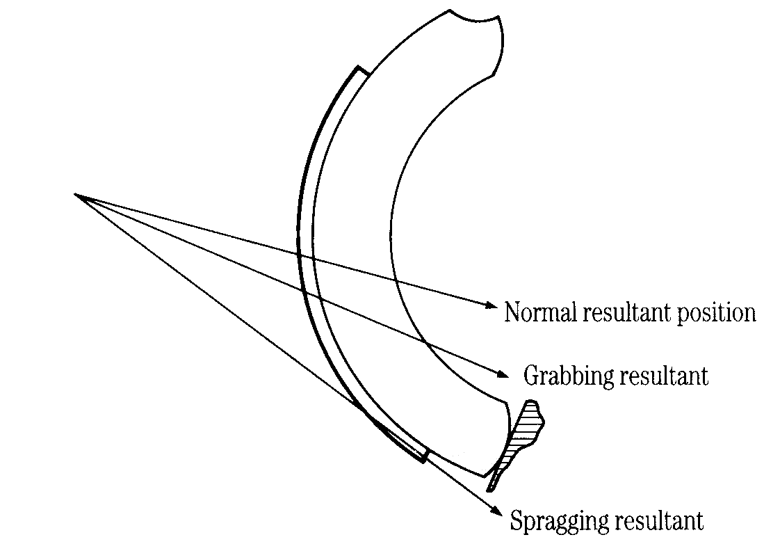 RESULTANT FORCE