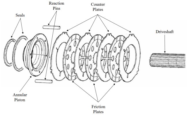 Annular Piston Brake