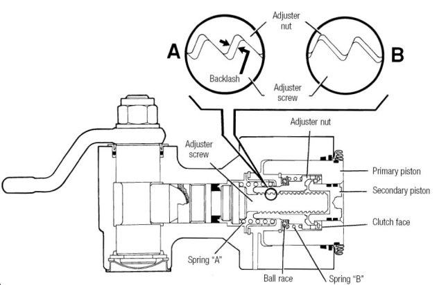 Lucas Truck Caliper Adjuster
