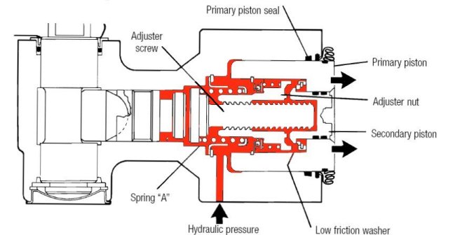 Parking Brake Adjuster