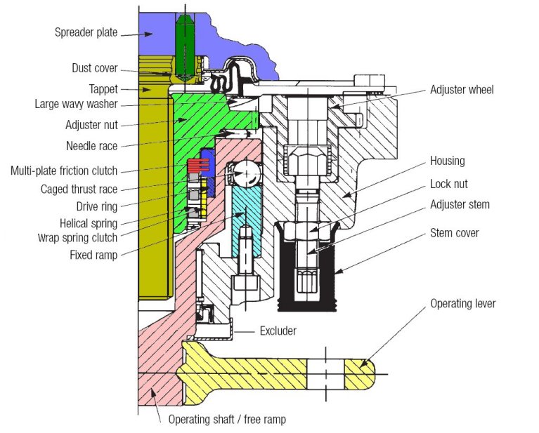 Adjuster Section