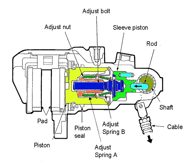 Nissin Adjuster Section