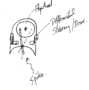 This shows the weapon is driven by a flywheel rather than the usual pneumatics or hydraulics.