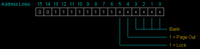 ZXC2 PCB Memory Mapped Control