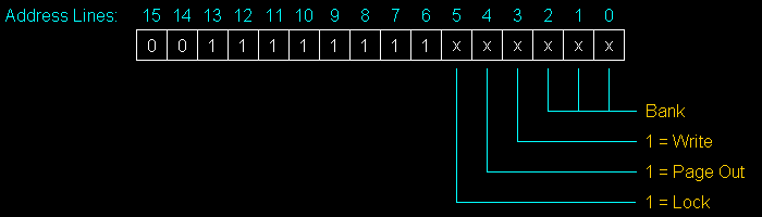 ZXC3 PCB Memory Mapped Control