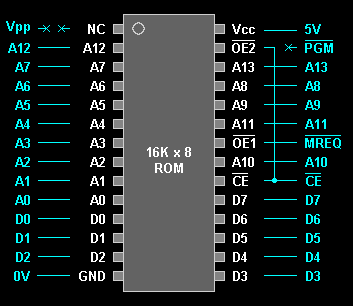 ROM Cartridge Adapter Wiring