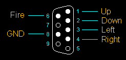 Joystick Socket Pinout