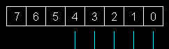 Joystick I/O Port