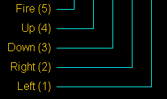 Joystick I/O Port