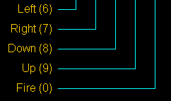 Joystick I/O Port