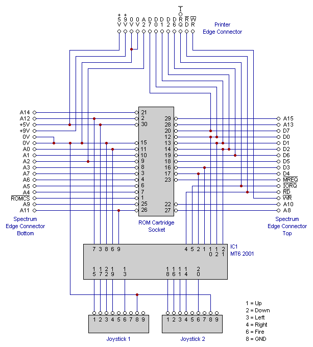 ZX Interface 2 Circuit Diagram