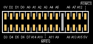 ROM Cartridge Socket Pinout
