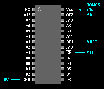 ROM Cartridge Memory Decoding