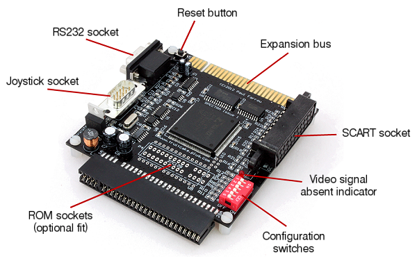 SPECTRA Interface