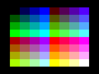 Test Utility 64 Colour Palette