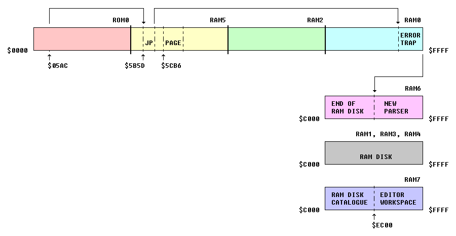Extended BASIC Memory Map