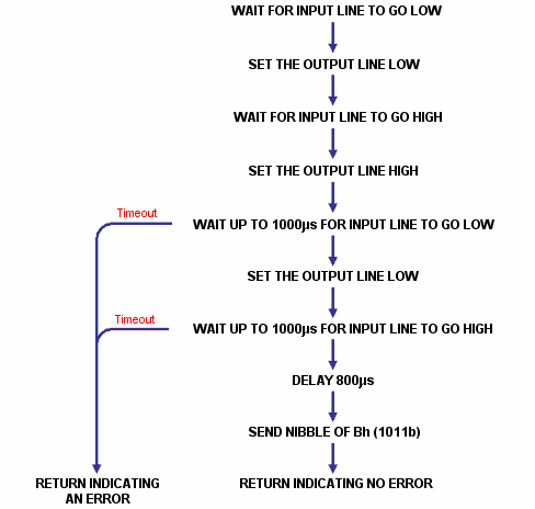 Compatible Keypad Look For A Poll Flow Chart