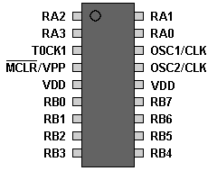 PIC Microcontroller Pin Layout