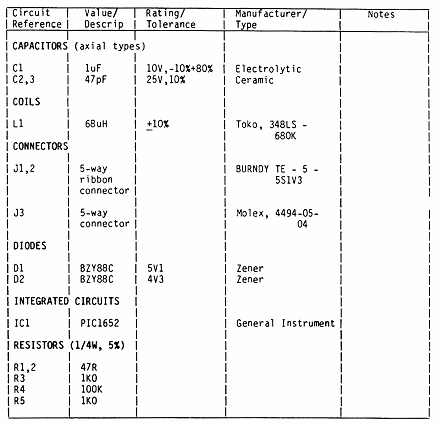 Spectrum 128 Service Manual - Parts List