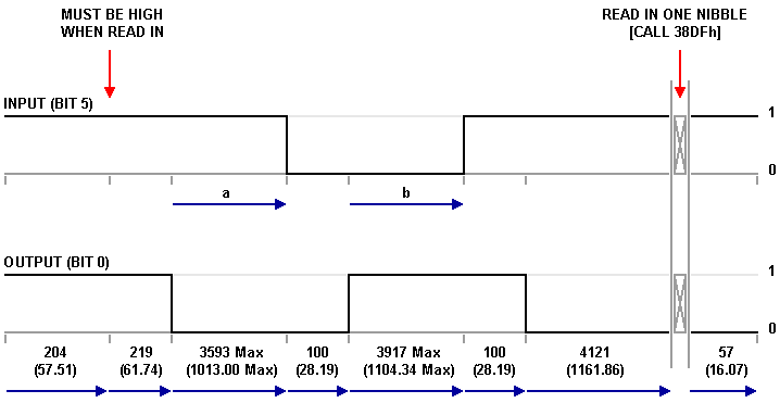 Preparing To Read A Row Nibble Timing Diagram