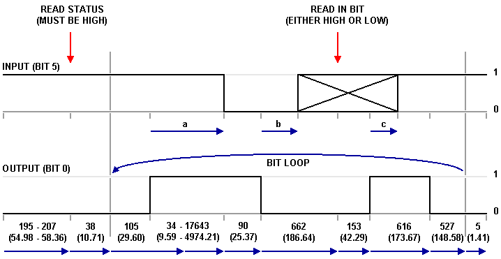Reading A Nibble Timing Diagram