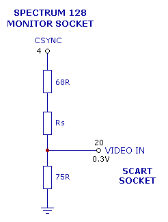 SCART Cable Composite Sync Circuitry