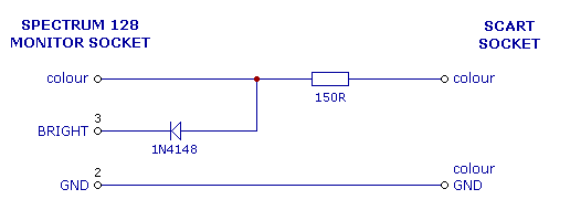 SCART Cable Colour Circuitry