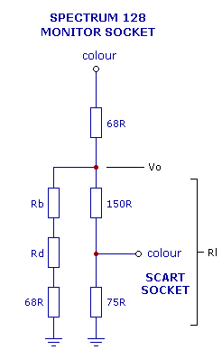 Bright Colour Equivalent Circuit