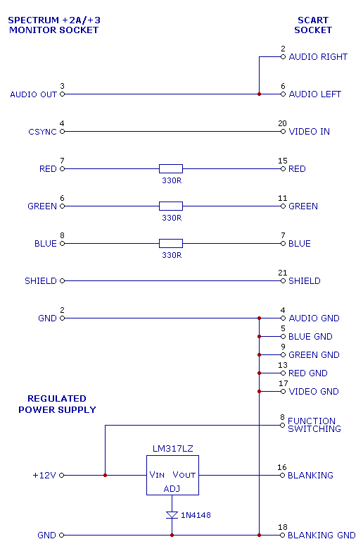 Spectrum +2A/+3 SCART Cable Wiring