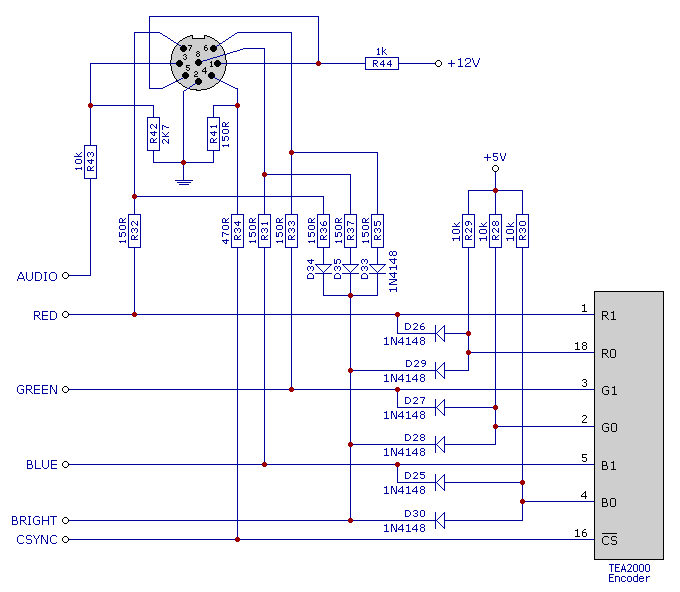 Spectrum +2A/+3 Video Circuitry
