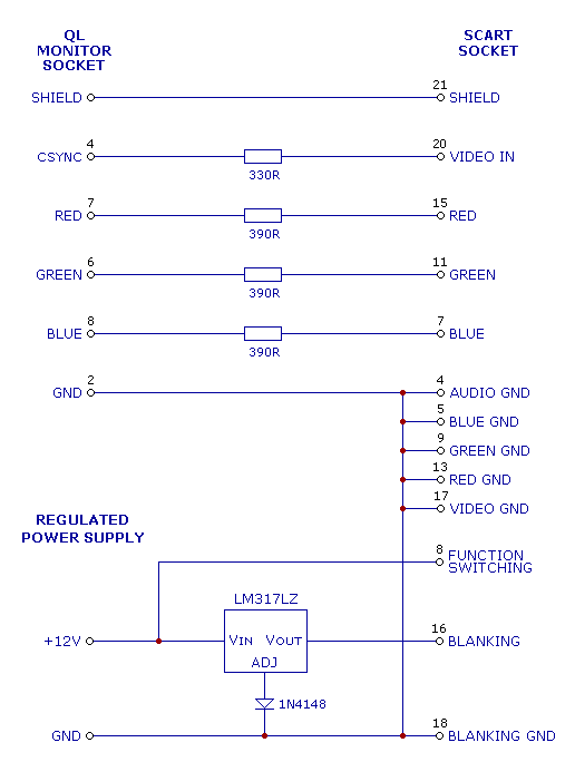 Sinclair QL SCART Cable Wiring