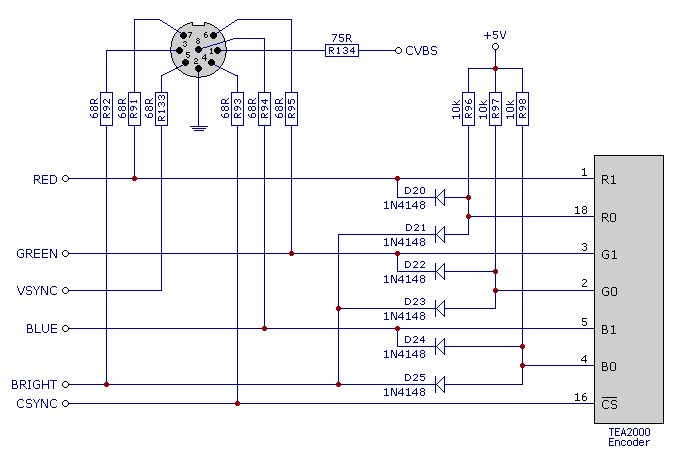 Spectrum 128 Video Circuitry