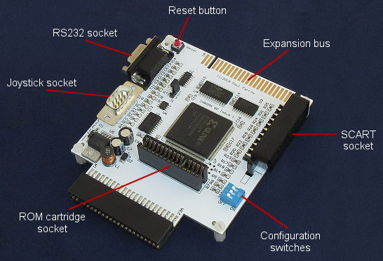 Chroma 80 Interface