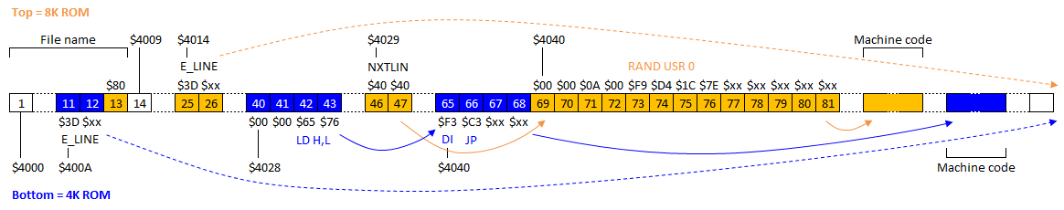 Dual ROM Load Mechanism