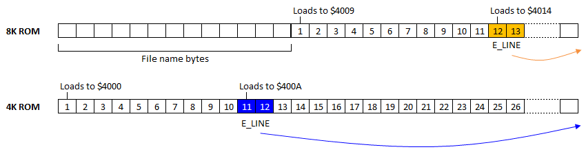 Dual ROM File Structure