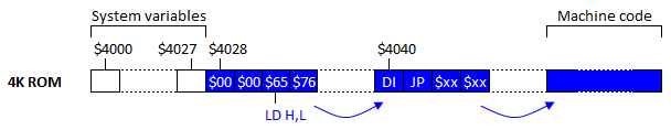 4K ROM Start Up Mechanism