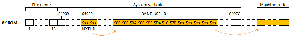8K ROM Start Up Mechanism