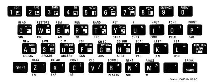 ZX80 8K ROM keyboard layout published in Sync magazine
