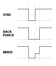 ZX80 Back Porch Signal Mixed With Sync Signal