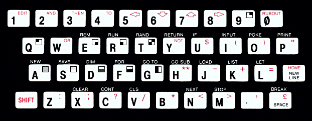 ZX80 emulator keyboard layout