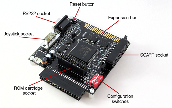 Chroma 81 Interface
