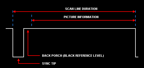 ULA 2C158E\2C184E Video Output Waveform