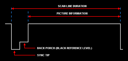 ULA 2C210E Video Output Waveform