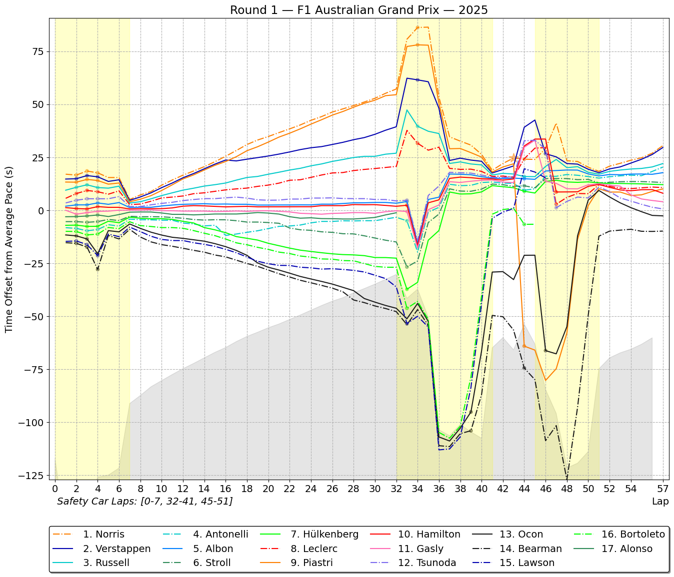 f1 2025 race 1 Australian Grand Prix