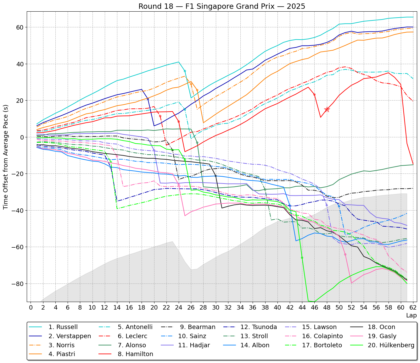f1 2025 race 18 Singapore Grand Prix