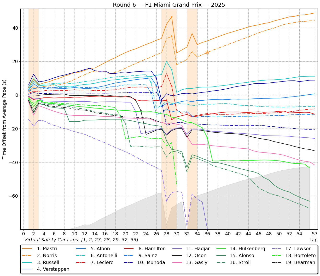 f1 2025 race 6 Miami Grand Prix